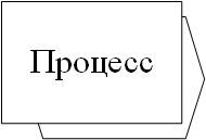 Инициирующий/последующий процесс