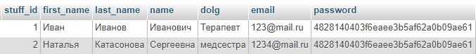 Ведение базы данных «Персонал», содержащей информацию о персонале, полученную путём регистрации персонала