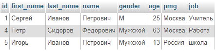 Ведение базы данных «Пациенты», содержащей информацию о пациенте, полученную путём опроса или из медкарты